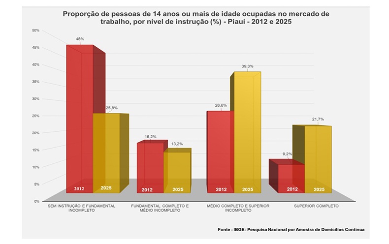 DADOS EDUCACIONAIS - IBGE